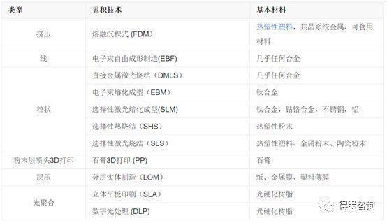 3D打印服務(wù)各行業(yè)解決方案,讓制造更簡單! 3D打印服務(wù)各行業(yè)解決方案,讓制造更簡單!